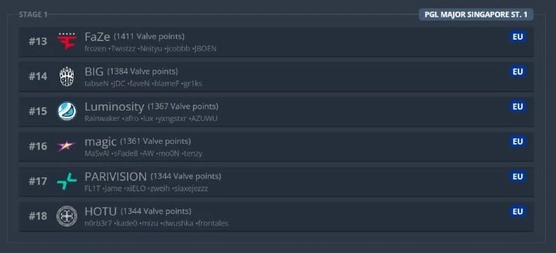 🤖 Нейросеть HLTV предрекает Natus Vincere пропуск мейджора