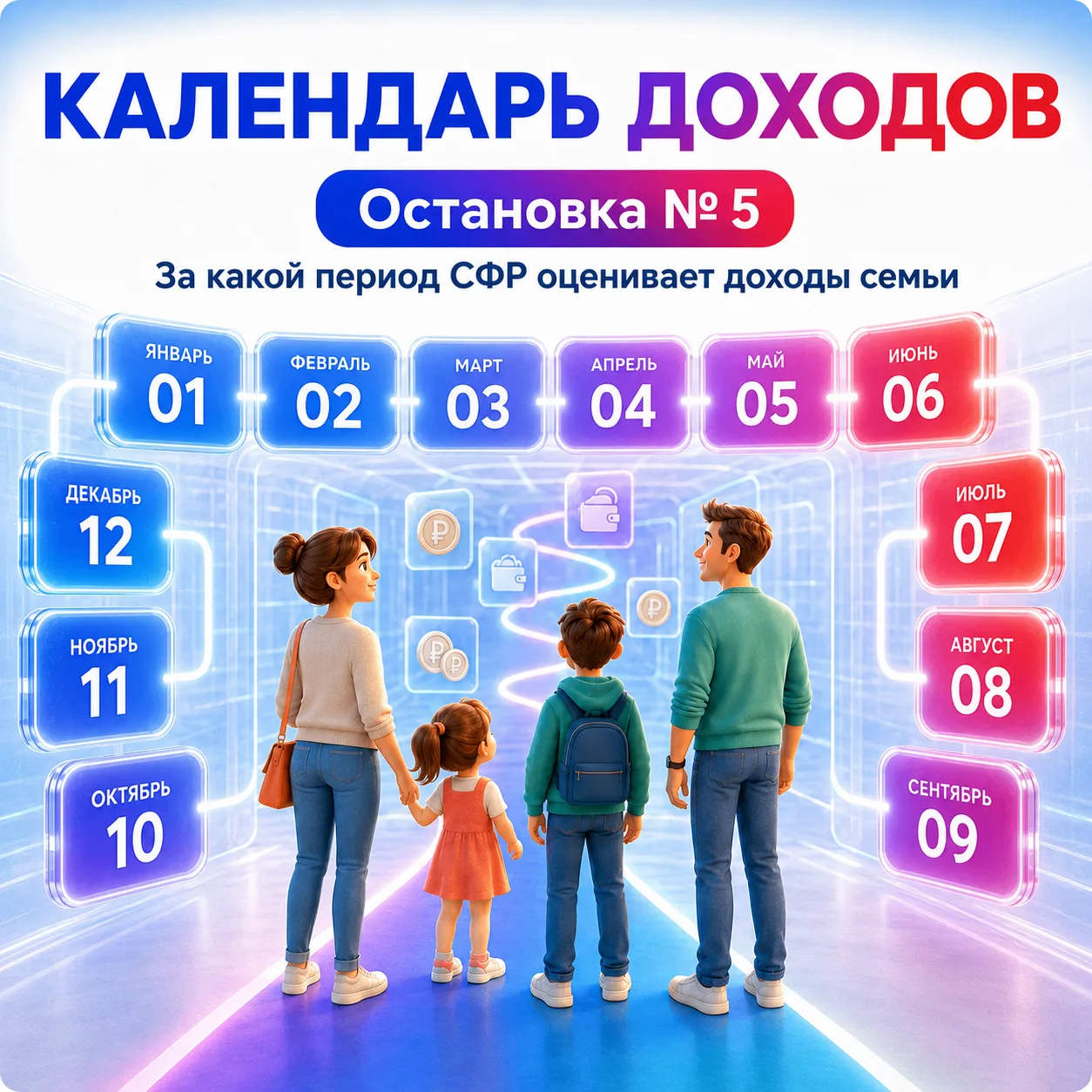 За какой период СФР оценивает доходы семьи?