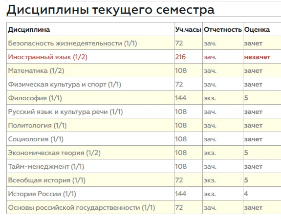 ⚡️ УРА!!!