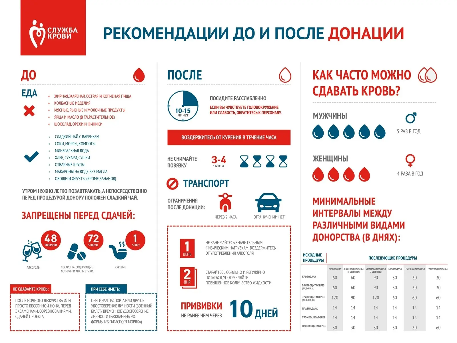 🛑Донору на заметку