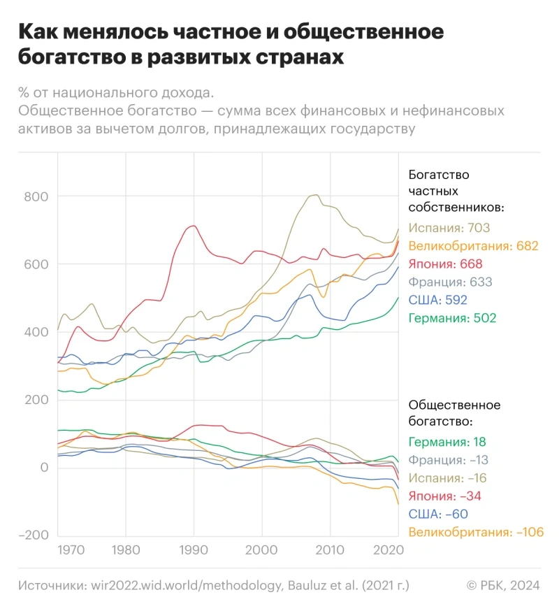 "Аналитики ООН отмечают, что более 70% населения мира проживает сегодня в странах, где ...