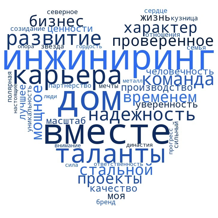 🎁 Мы узнали, что для вас «Северсталь»
