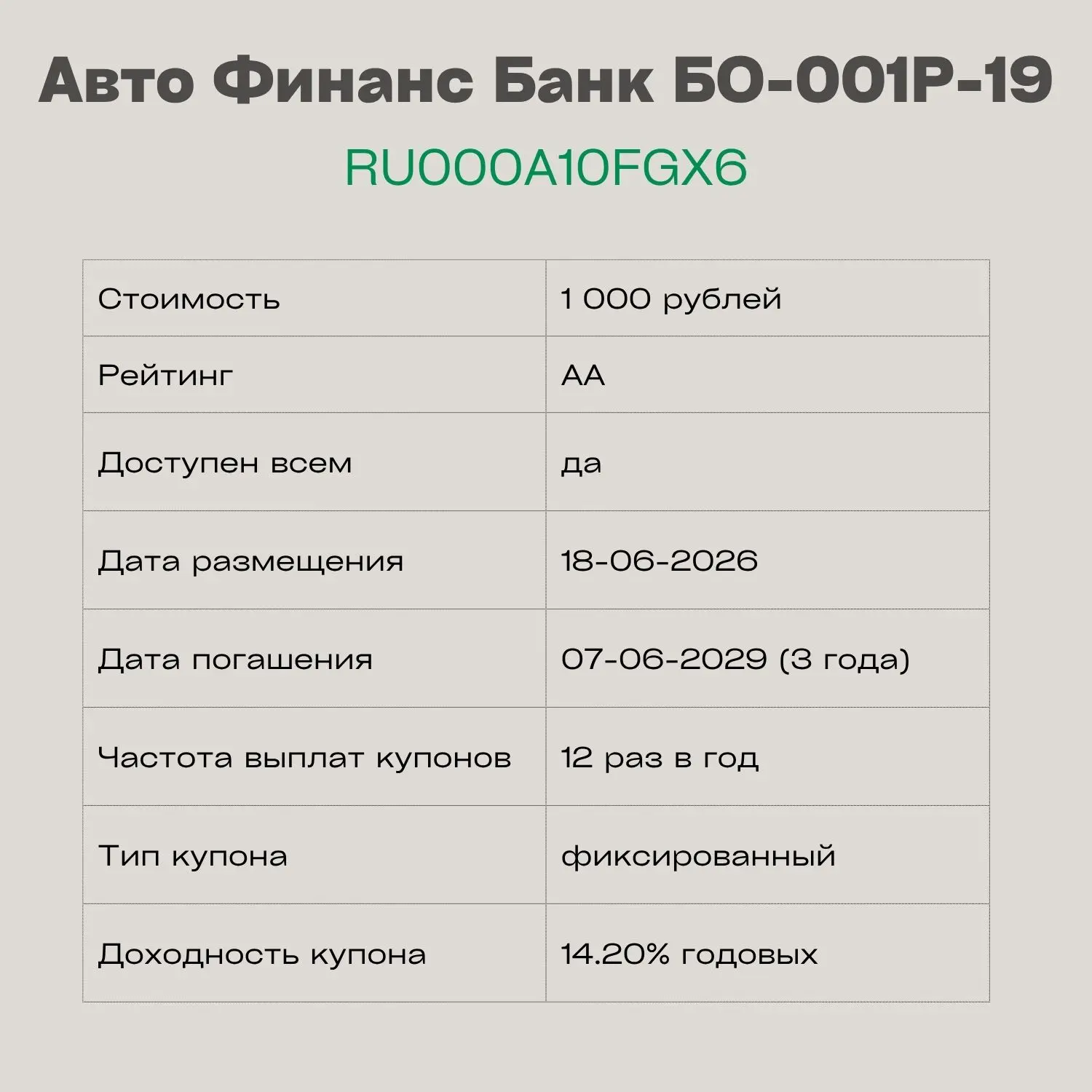✅ Авто Финанс Банк БО-001Р-19 — RU000A10FGX6

Авто Финанс Банк — российский розничный онлайн-банк, с