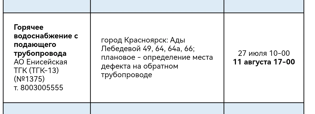 Уважаемые жители! Горячее водоснабжение возможно будет поступать с пониженными параметр...