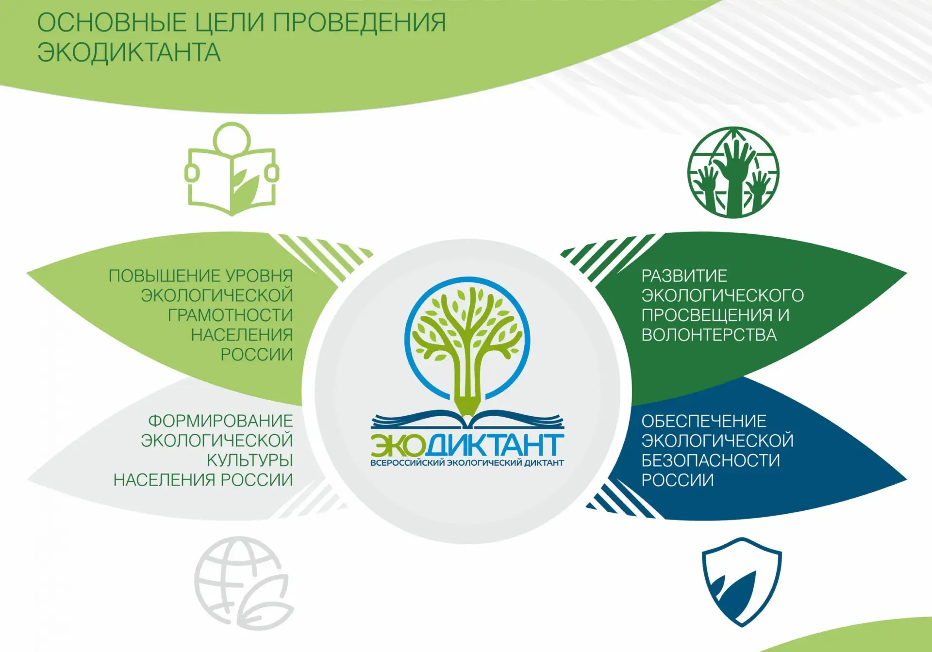 ☘️ Более 9 000 человек проверили свои знания на Экодиктанте!

9213 жителей Чукотки - от школьников д