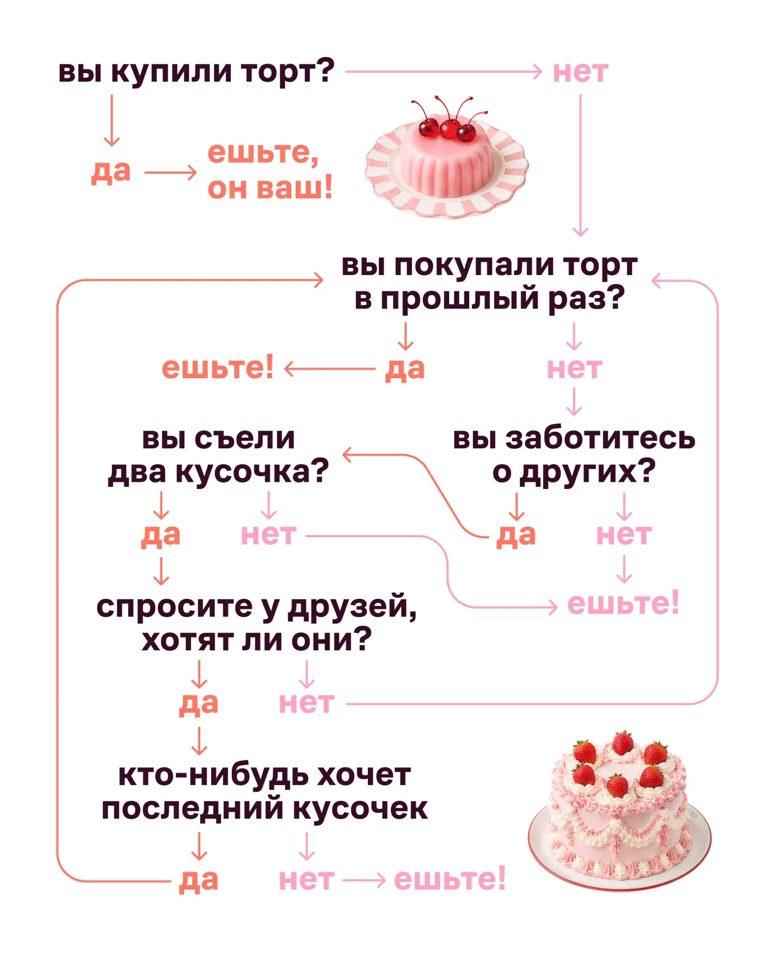 Итак… остался последний кусочек торта 🍰

Кто забирает его себе?