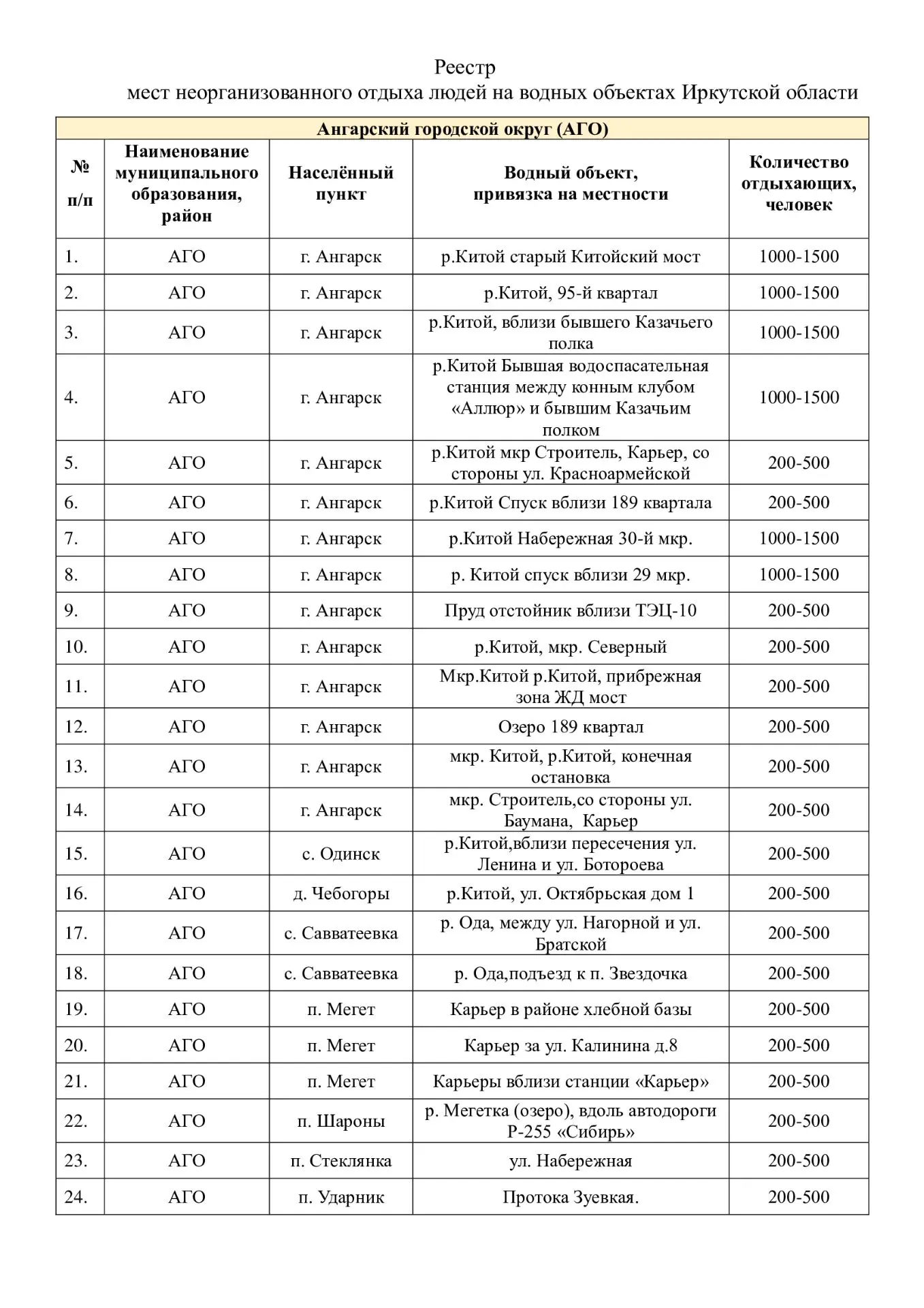 Уважаемые родители!

Главным Управлением МЧС России по Иркутской области совместно с органами местно