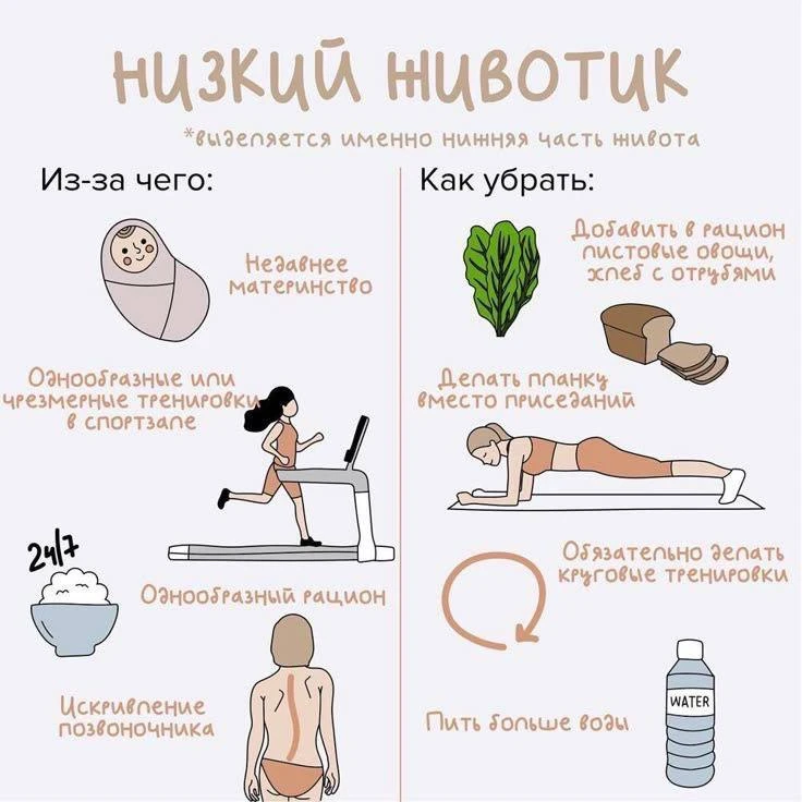 Что делать, если выделяется именно нижняя часть живота?

Ответ читай выше!

#упражнение

🏃‍♂️‍➡️ Ги