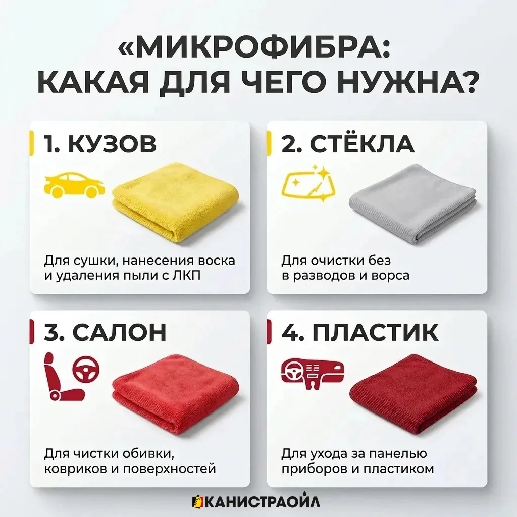 Микрофибра: какая для чего нужна? 🚗✨