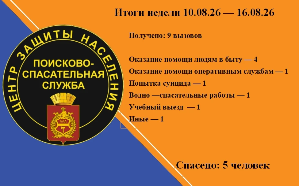 Итоги недели