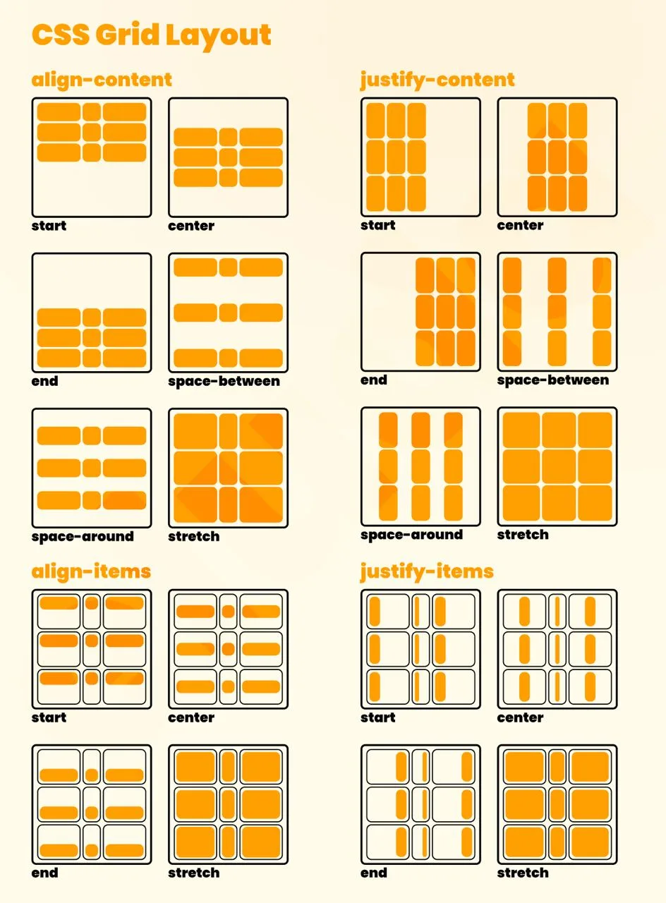 CSS Grid