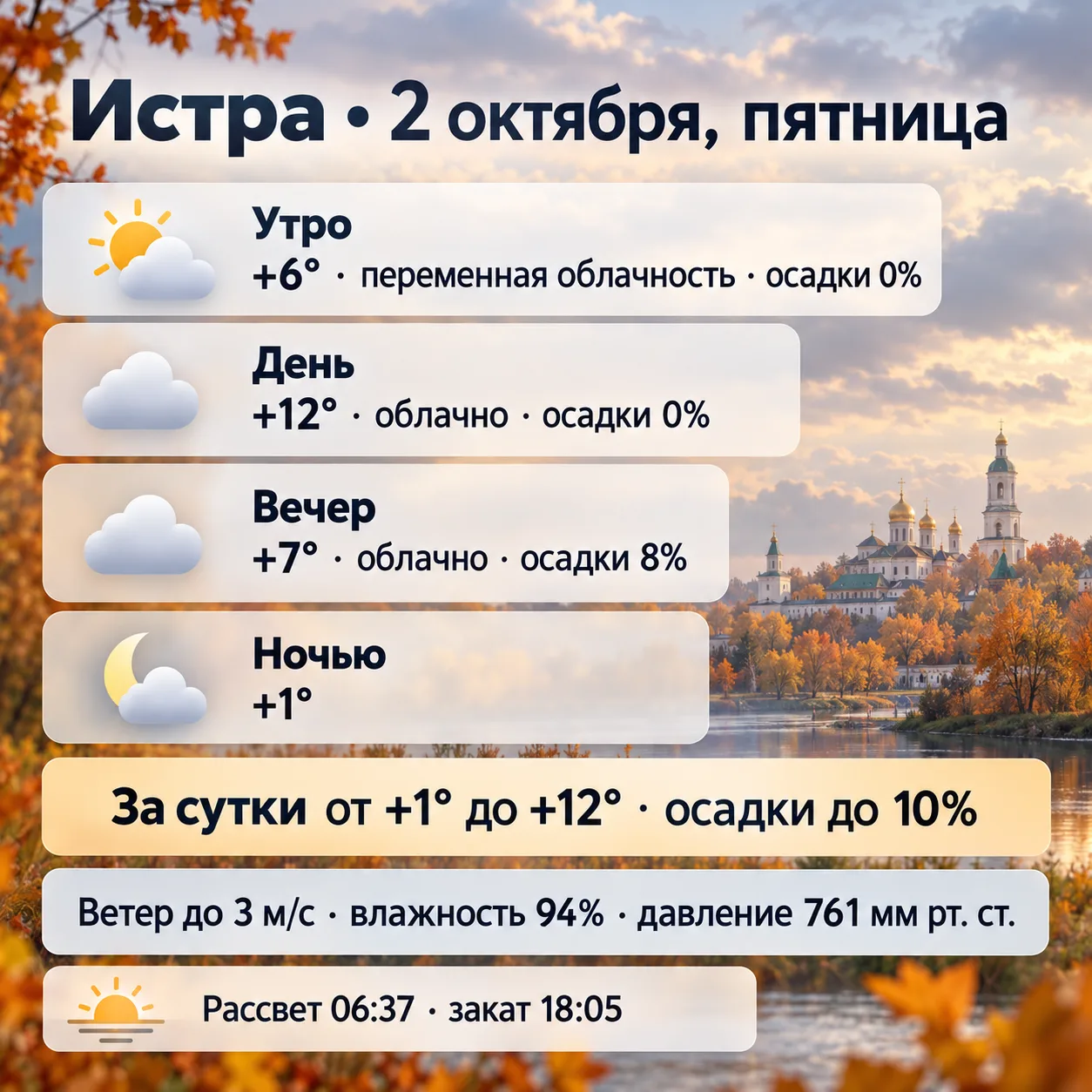 Погода в Истре на сегодня, 2 октября, пятницу.