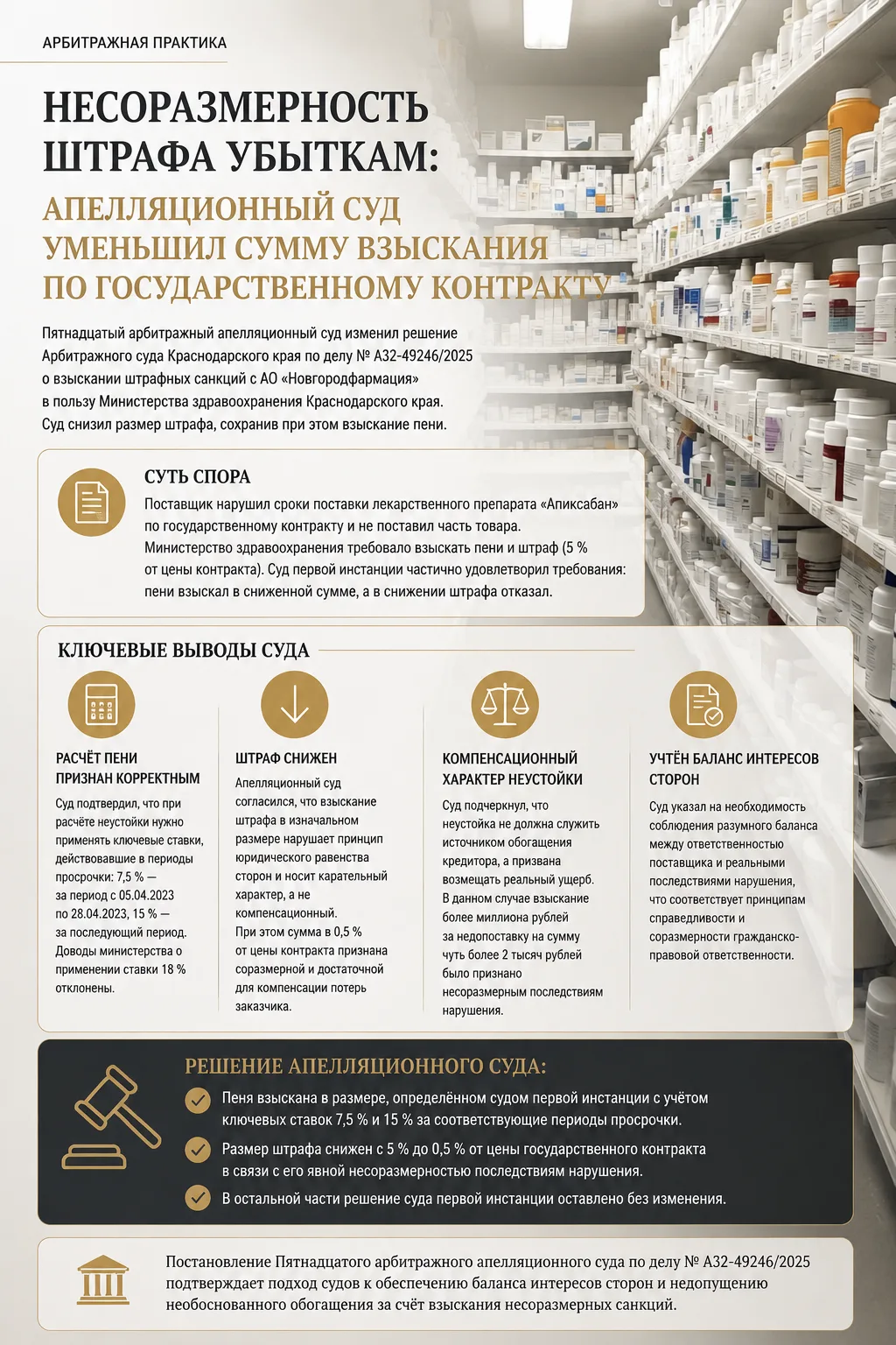 📌 Несоразмерность штрафа убыткам: апелляционный суд уменьшил сумму взыскания по госуда...
