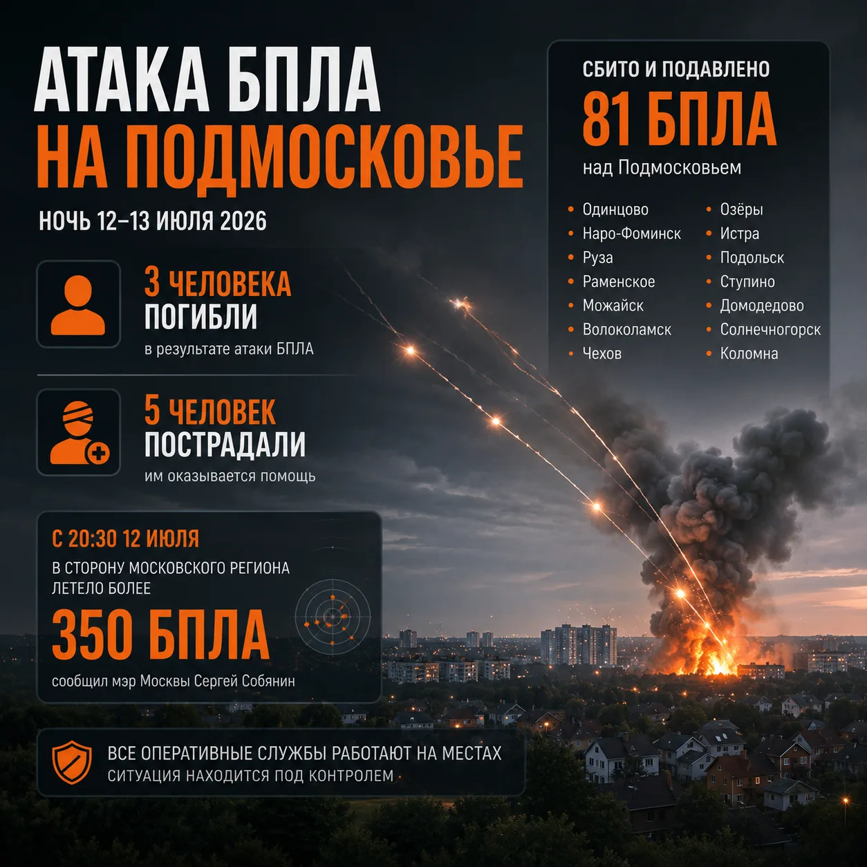 Три человека погибли в результате атаки БПЛА на Подмосковье, еще пять человек пострадал...