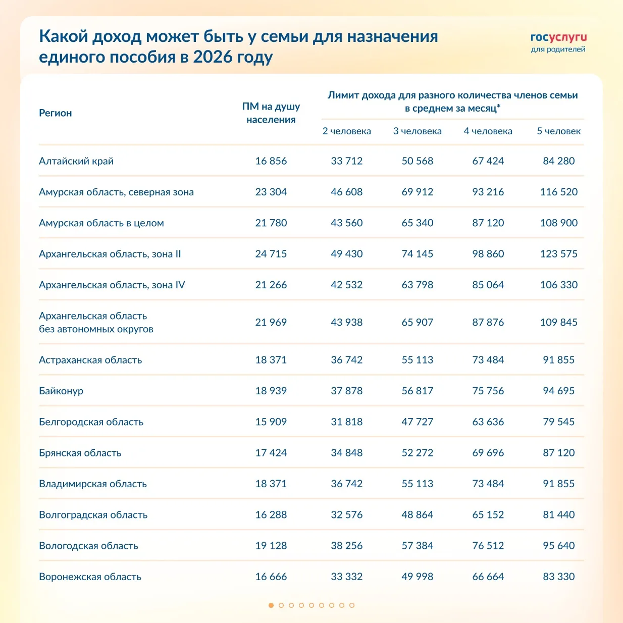 ‼️ Лимит дохода для единого пособия в 2026 году