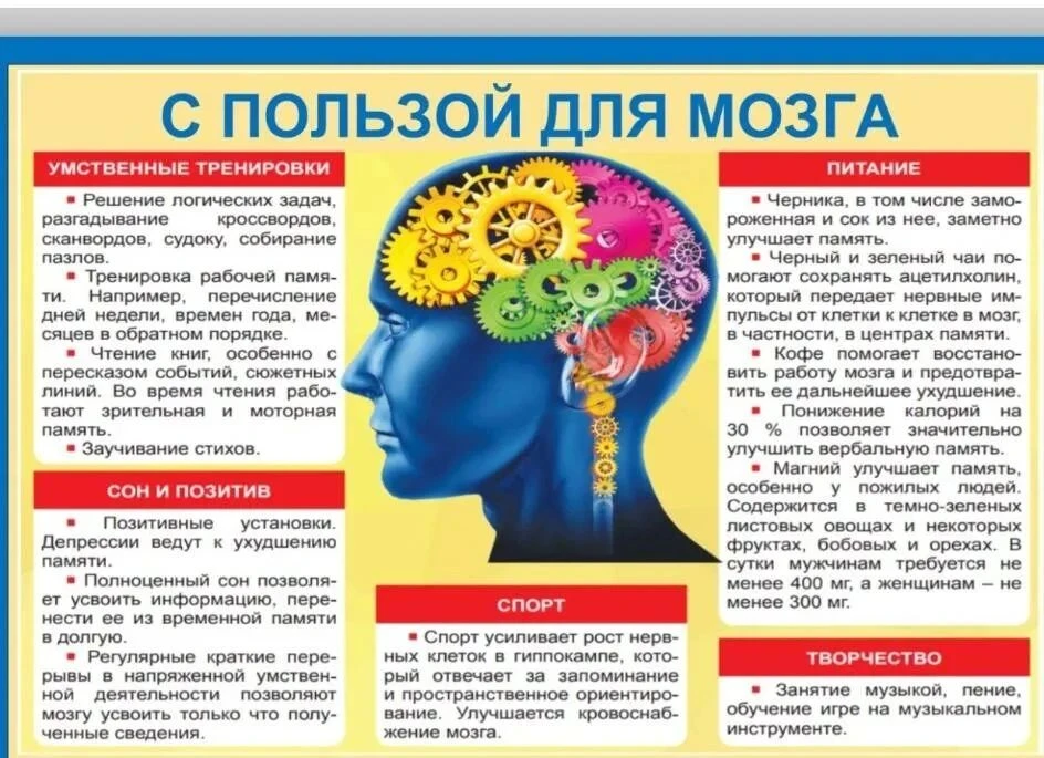 Сегодня в ТОГБСУ СОН "Дом социального обслуживания " Доброе сердце" в рамках проведения региональных