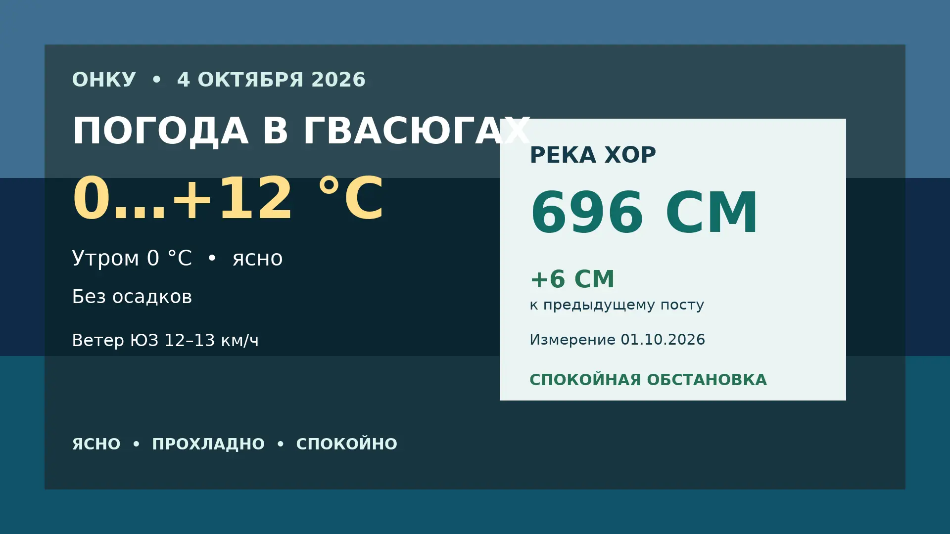 ☀️ Погода и Хор — 4 октября