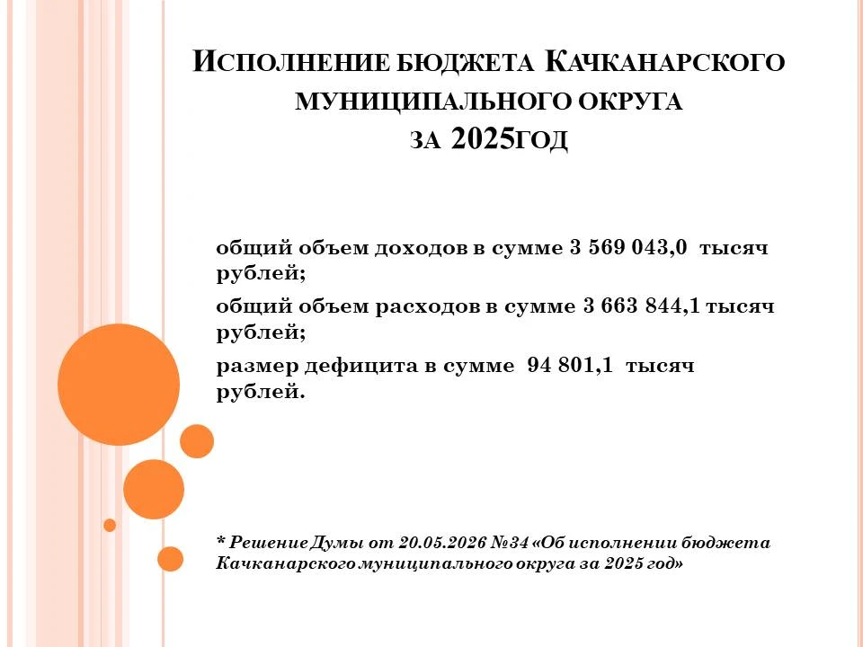 20.05.2026 Рассмотрев представленный Администрацией Качканарского муниципального округа...