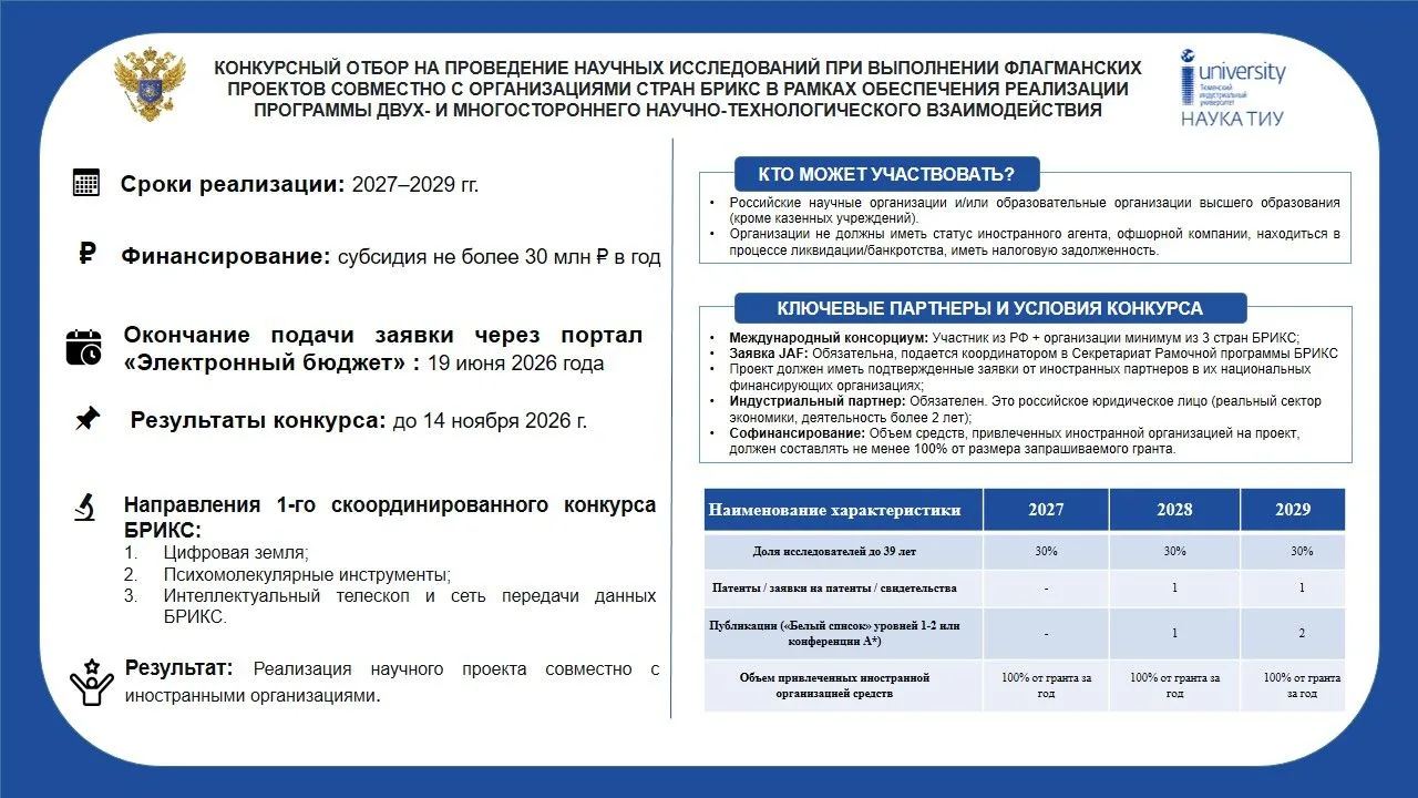 🔔 Министерство науки и высшего образования объявляет конкурсный отбор на проведение на...