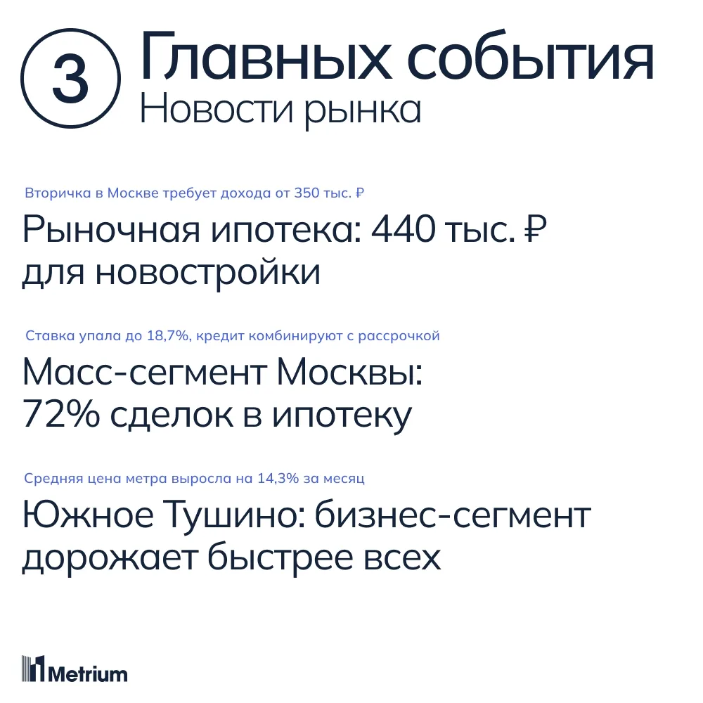 1) Минимальный доход для одобрения рыночной ипотеки на покупку однокомнатной квартиры м...