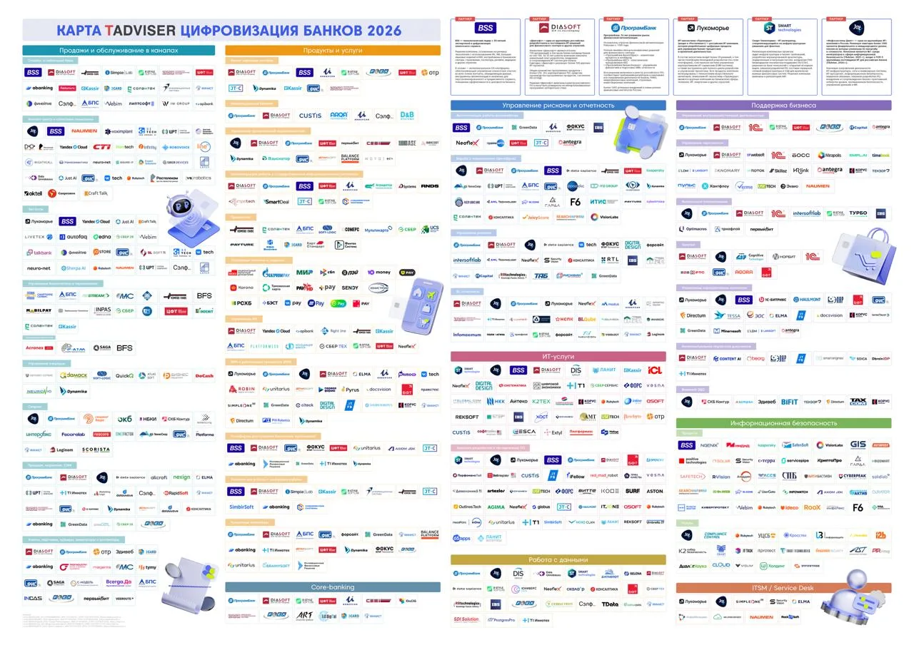 Карта рынка «Цифровизация банков 2026» // TAdviser

Аналитический центр TAdviser подготовил новую ка