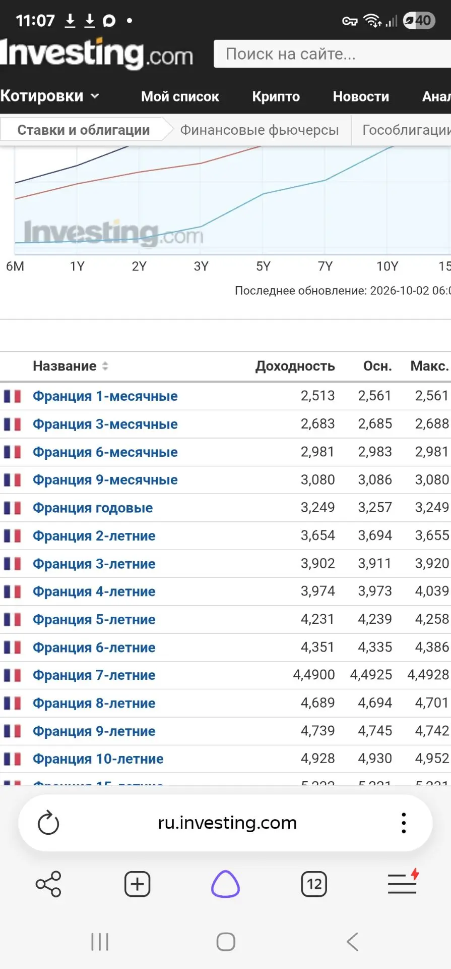 🧒 Обвал на рынке долга Франции.