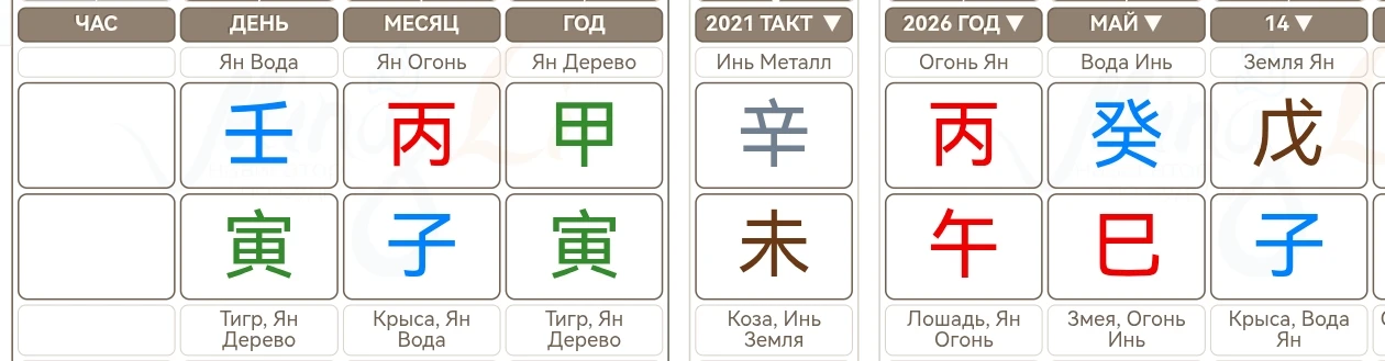 Карта Бацзы Моники