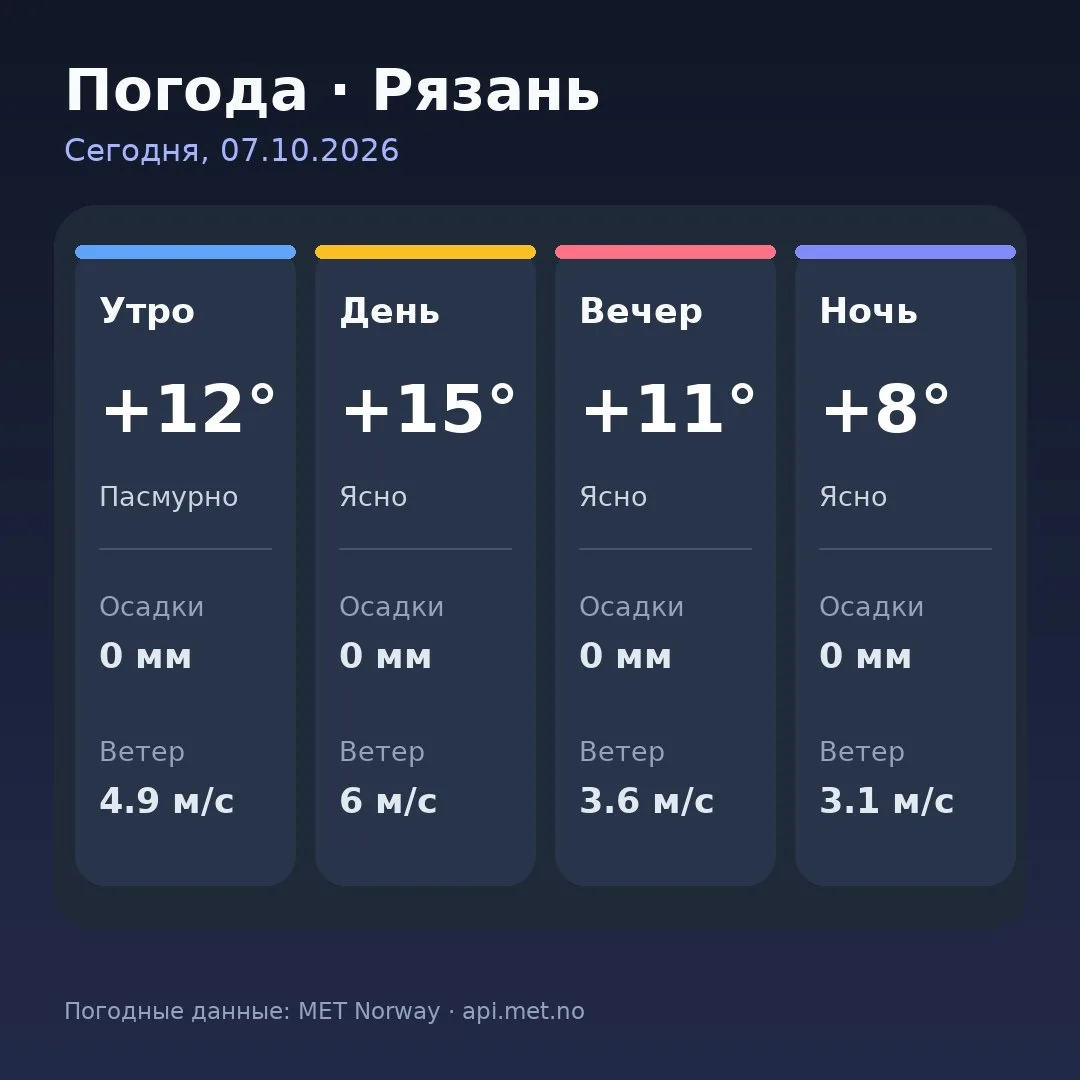 🥱 Доброе утро, Рязань!