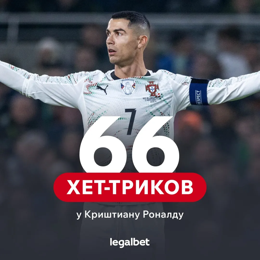 🇵🇹 Месси ещё не догнал Роналду! У Криштиану 66 хет-триков в карьере, у Месси — 61. А кто будет лид