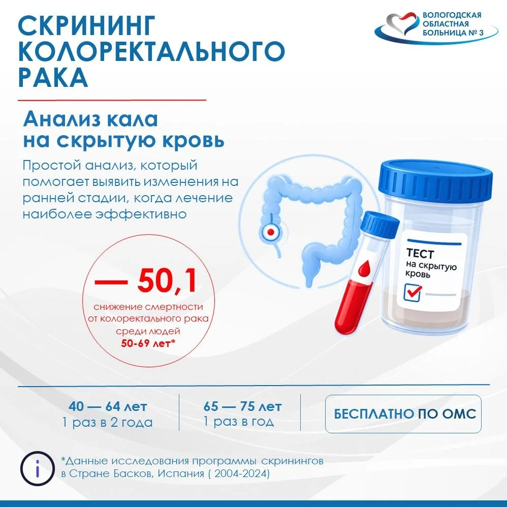 Простой анализ, который помогает вовремя выявить рак