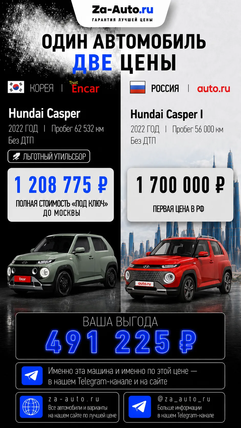 ## **Hyundai Casper 2022 — выгода 491 225 ₽ 🔥**