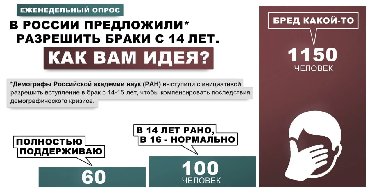 Кто эти 60 человек?)