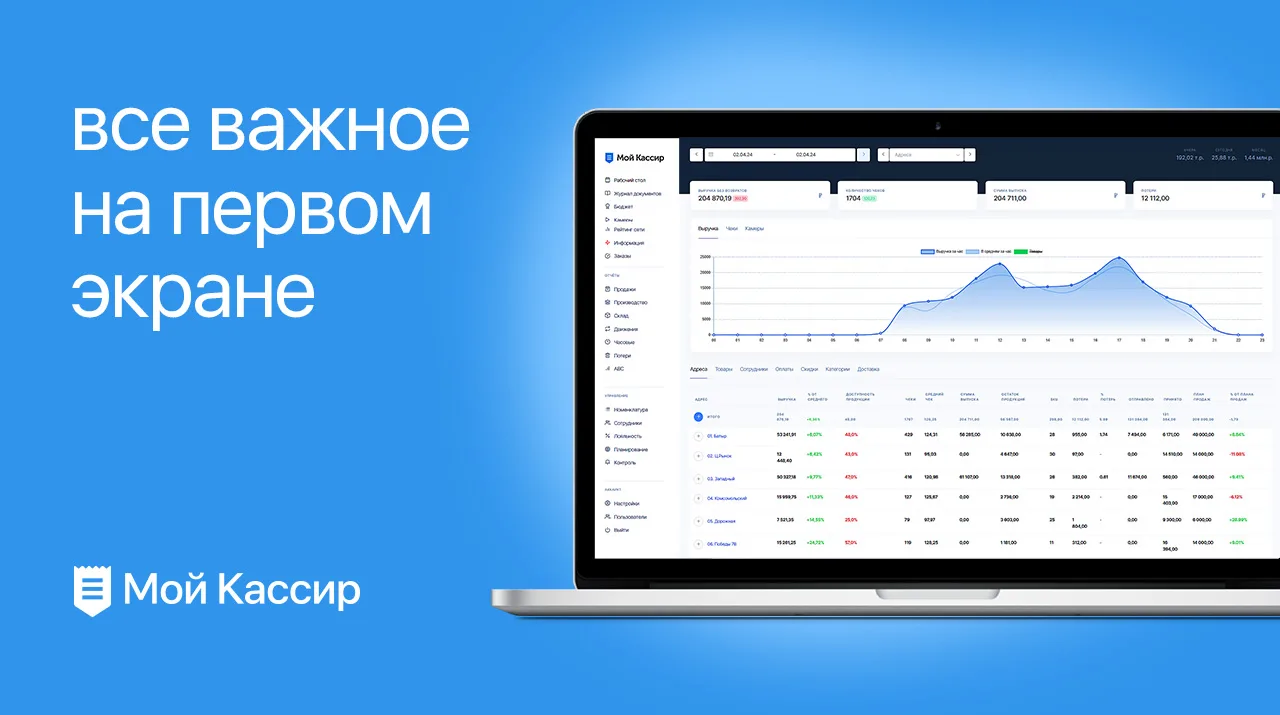 ⚡️Владеть ситуацией в заведении — легко!