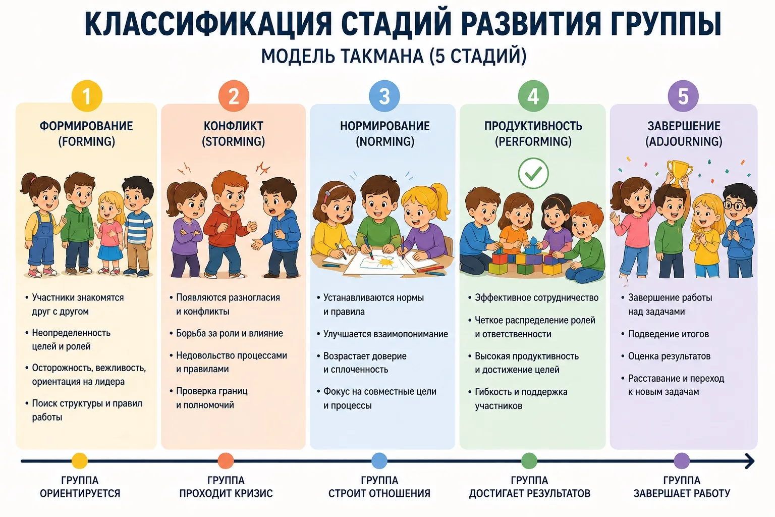 А классификацию не выложила. Много подкастов я записала на основе этой модели. Очень помогает в рабо