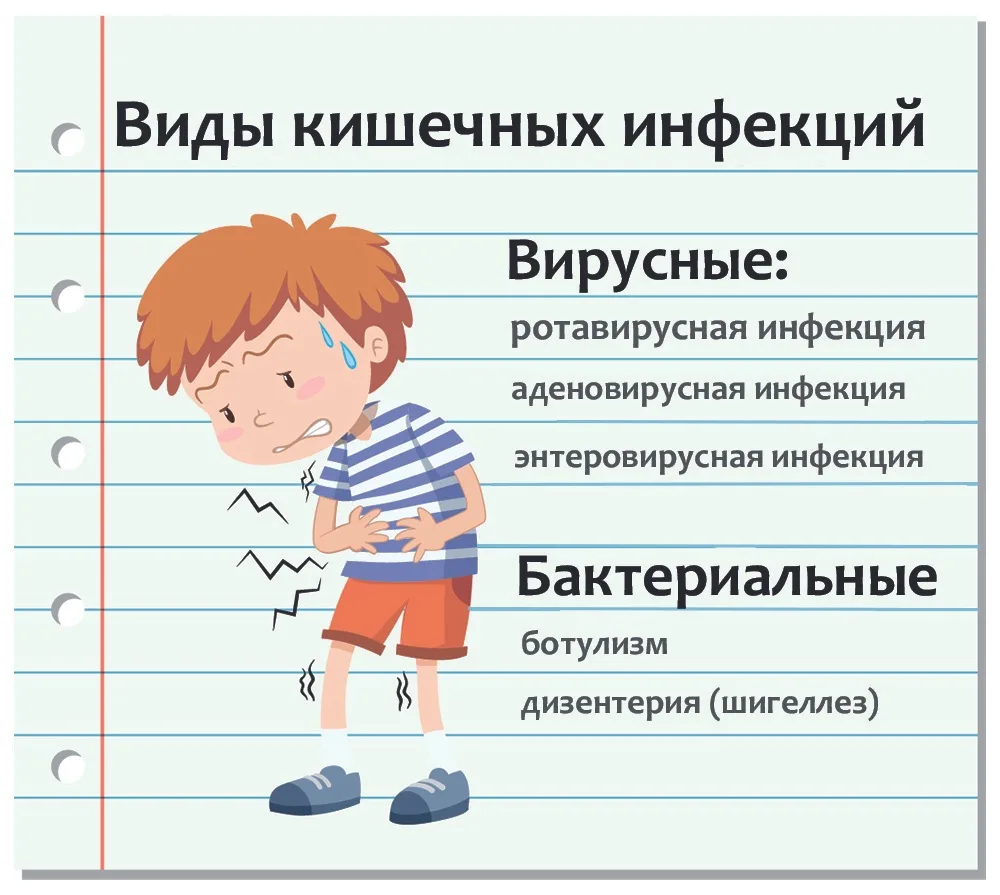 Как уберечь себя от кишечных инфекций?
