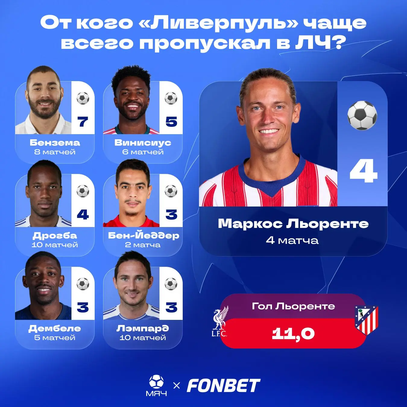 ⚽️x ⚽️ | Льоренте – злой гений «Ливерпуля». Это не преувеличение