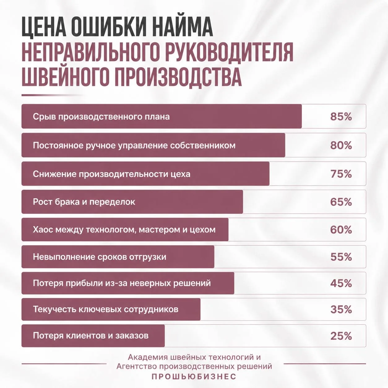 Кто такой руководитель производства и что входит в эту роль.