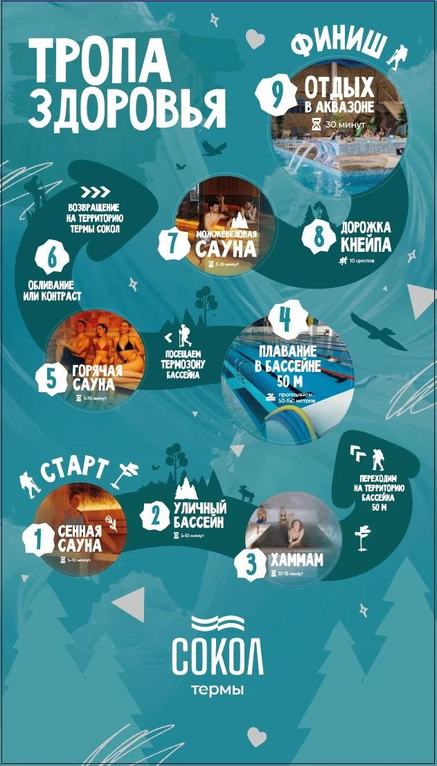 Тропа здоровья 

сеансы в термах Сокол длятся: 2 часа, 3 часа и доступен безлимит в течение дня посе