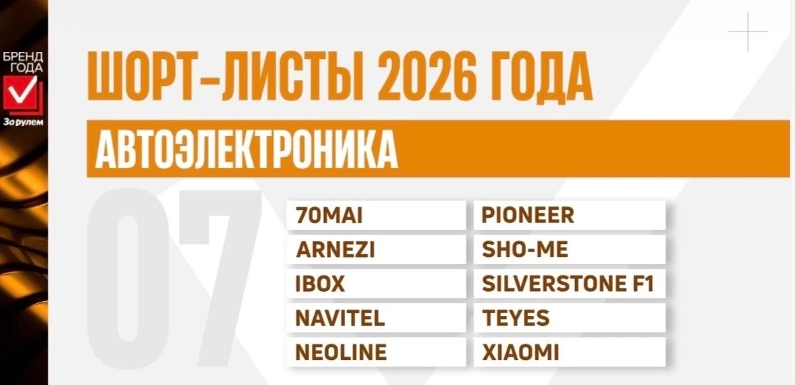 Объявлены финалисты «Бренд Года «За рулем»-2026»
