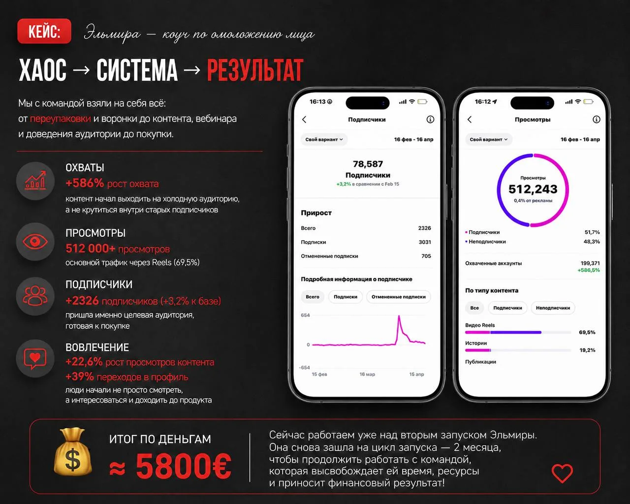 Можно бесконечно «вести блог»… и стоять в одной точке.