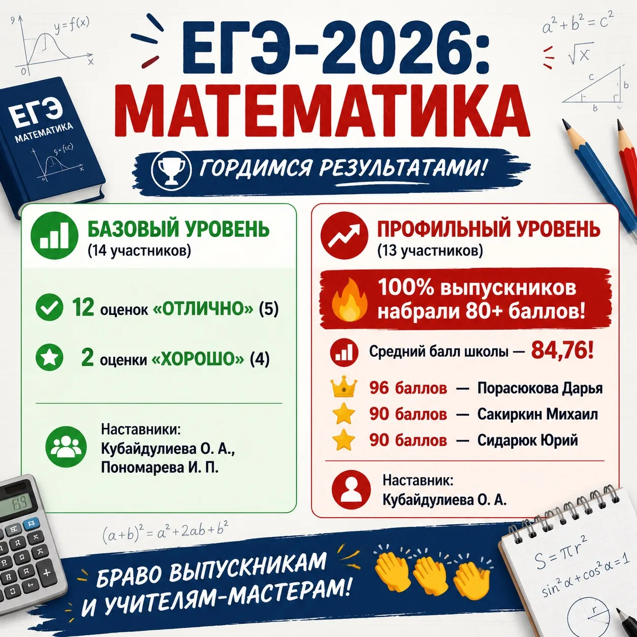 🎉МАТЕМАТИЧЕСКИЙ ТРИУМФ! БЛЕСТЯЩИЕ РЕЗУЛЬТАТЫ ЕГЭ ПО МАТЕМАТИКЕ! 

8 июня наши одиннадцатиклассники 