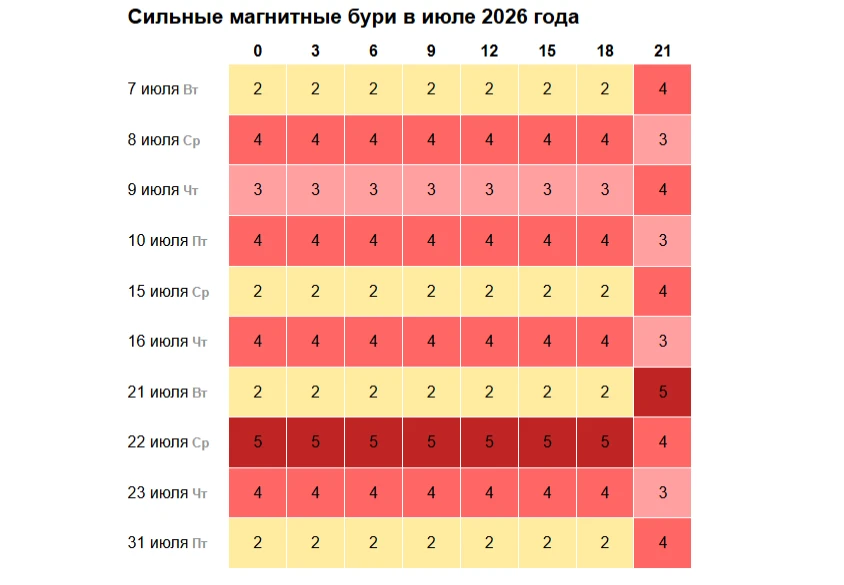 Метеочувствительность: правда или вымысел?