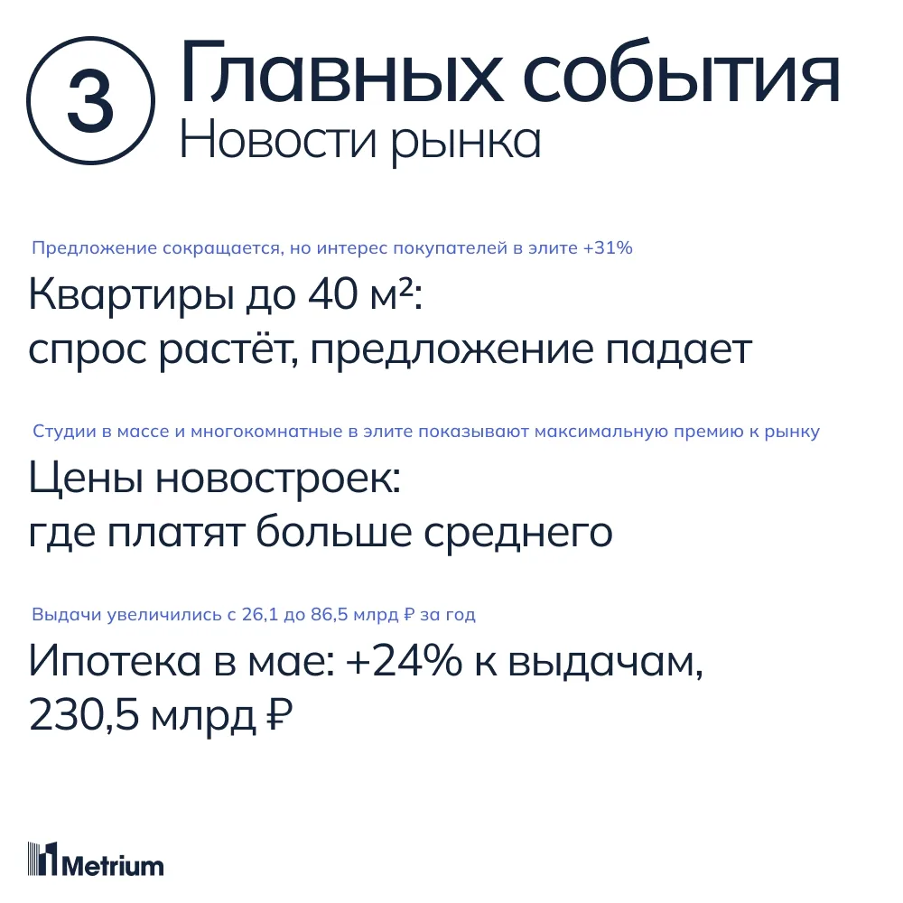 1) Квартиры площадью до 40 кв. м постепенно исчезают с рынка новостроек старой Москвы: ...