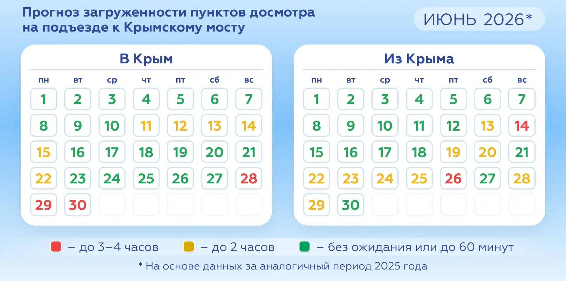 В какие дни Крымский мост загружен больше всего: прогноз на вторую половину июня

Планируете в Крым?