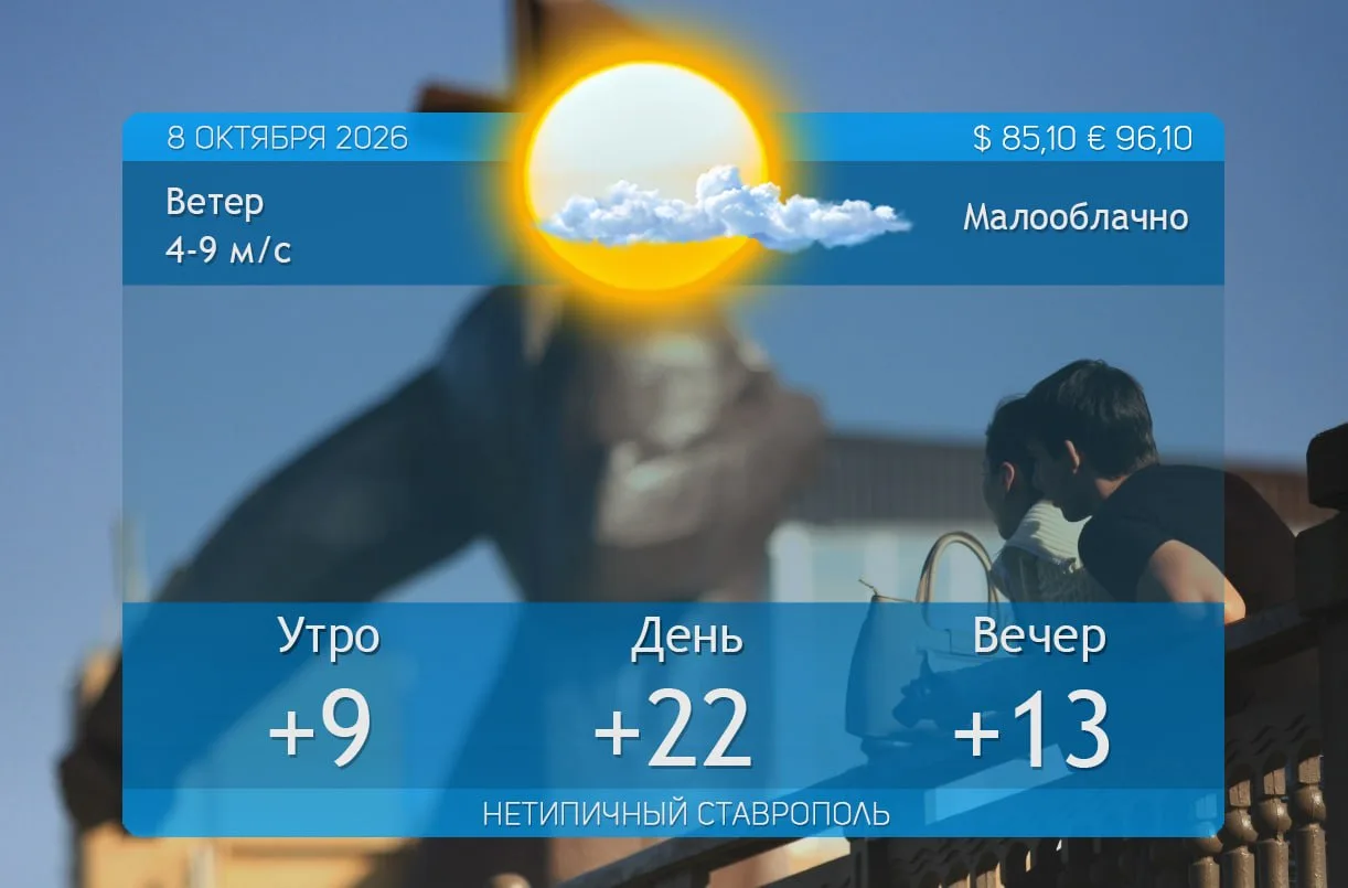 Погода на 8 октября