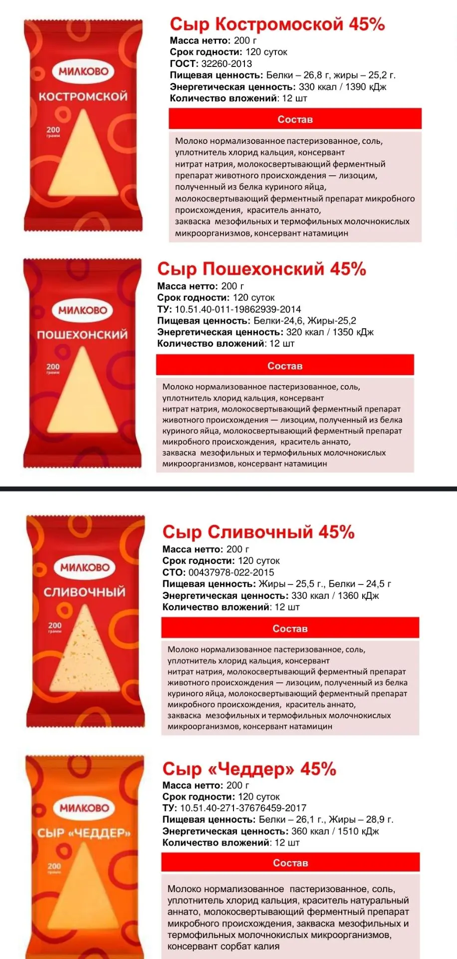 ‼️До конца приёма заявок осталось 2, 5 часа!