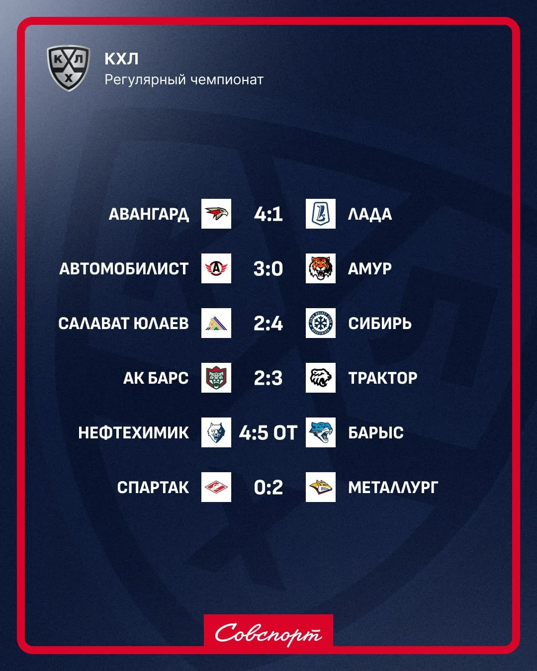 ✅🏒 Результаты сегодняшних матчей КХЛ