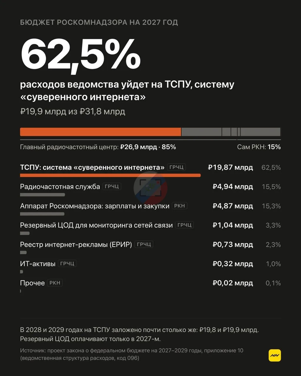 Почти 60 миллиардов рублей потратит Россия на блокировки в ближайшие три года.