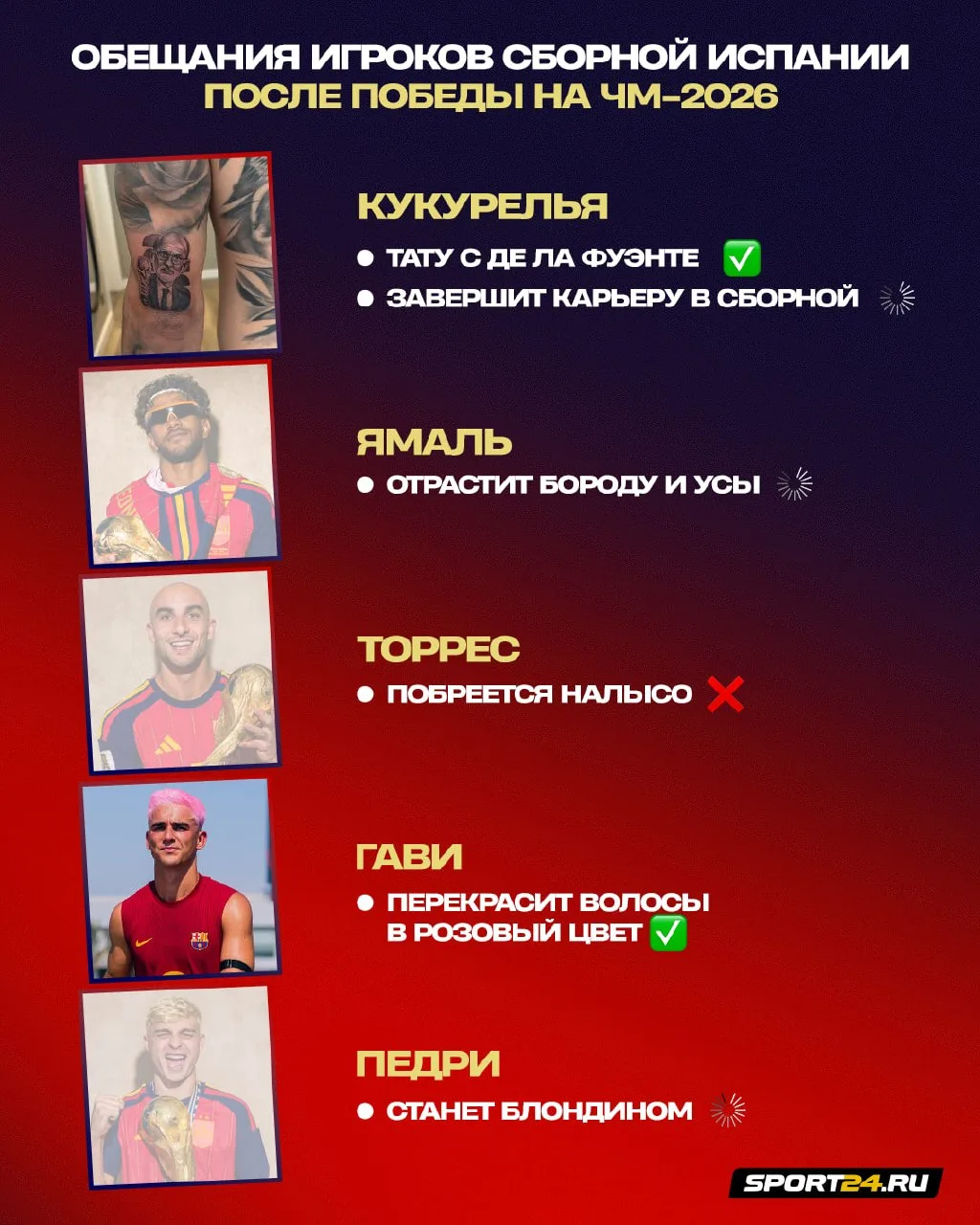 Гави покрасил волосы в розовый — сдержал слово после победы на ЧМ 🤝