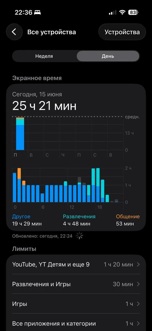 Если очень захотеть, то... в айфоне за сутки можно просидеть 25 часов 21 минуту.

Что делал ребеноче